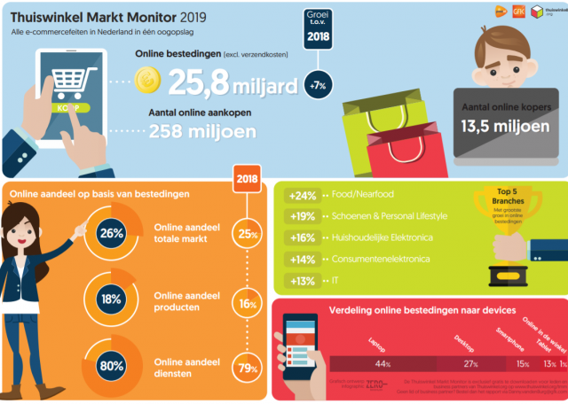 Hoe online shoppen? – MaatschapWij